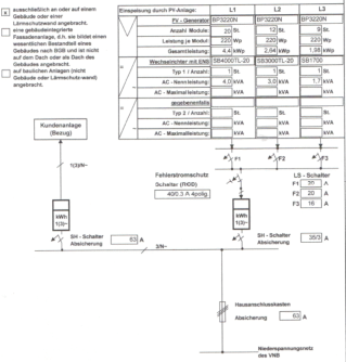 Prinzipschaltbild Stromlaufplan